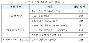 식약처, 유바이오로직스 코로나19 백신 임상 계획 승인