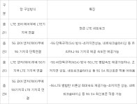 [뉴스해설]5G 기술 진화 지속, 혁신 변곡점 옵션4