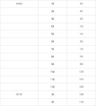 정유·화학 호실적 업체엔 효자상품 있었다