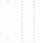 정유·화학 호실적 업체엔 효자상품 있었다