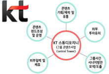 KT, KT스튜디오지니 공동대표에 김철연 네이버 책임리더 영입