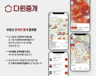 부동산 중개 플랫폼 다윈중개 주목…부동산 중개 수수료 0원 시대 열어