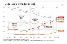 주식투자 권유율 36.9% 신기록…컨슈머인사이트 조사