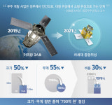 몸집 줄인 차세대 중형위성···뉴 스페이스 첫 발 뗐다