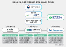[기획] 나노종기원, 정밀의료 제품 실증화 해결...신속한 사업화 뒷받침