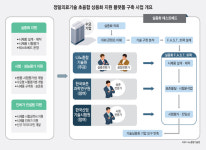 [기획] 나노종기원, 정밀의료 제품 실증화 해결...신속한 사업화 뒷받침