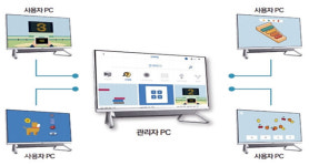 휴메닉, 인지재활시스템 'EYAS' 제품 라인업 완성...해외진출 속도
