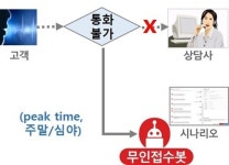 KT, GS홈쇼핑도 도입한 아이컴시스 대화형 AI 솔루션