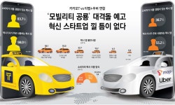 [이슈분석] 카카오T vs 티맵+우버 연합…모빌리티 공룡 대격돌