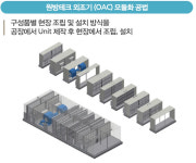 [상장기업분석] 첨단 제조업 클린룸 시장 강자 원방테크