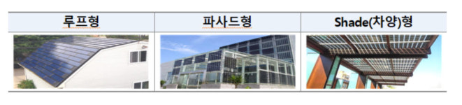 시화조력발전소 등에 건물일체형 태양광 등 적용
