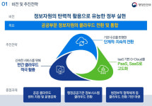 [공공솔루션마켓]정부, 클라우드와 디지털 전환으로 혁신 가속