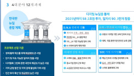 [공공솔루션마켓]정부, 클라우드와 디지털 전환으로 혁신 가속