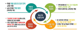 2022 교육과정 'AI·디지털' 겉핥기...