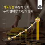 바르다 김선생, 키토새우튀김 김밥 판매량 23만개 돌파