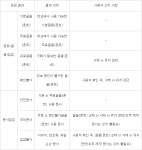 학교 글꼴 저작권 분쟁 이제 그만... 점검 프로그램 개발