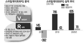 [비상장주 탐방] 스마일게이트 그룹 첫 상장 도전 스마일게이트RPG
