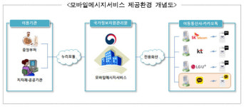 행정기관 문자서비스 알림톡 기능 추가로 예산 절감 기대