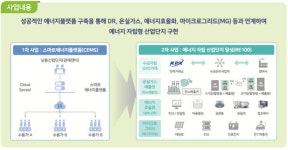 인천남동산단, 통합관제센터로 안전·친환경성 다 잡는다