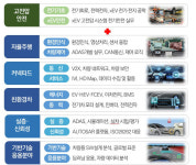 KEA, 미래형자동차 현장인력 정비기술교육 추진