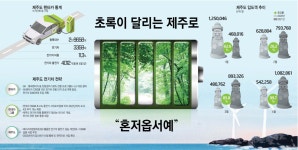 [이슈분석]초록이 달리는 제주로 혼저옵서예...렌터카, 전기차로 세대 교체