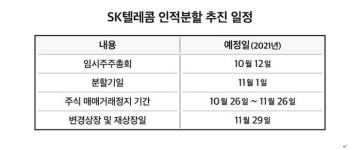SK텔레콤, 설립 37년 만에 인적분할... 주식은 5:1로 액면분할