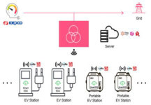 에너지신산업 광역협력 육성, 고용·일자리 창출 역할 성과