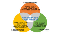 [GIST K-디지털 직업훈련]실무 핵심인력 양성 최적화된 교육과정·프로그램