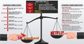 [이슈분석] 글로벌CP 부당한 초과이윤 회수 근거 확보...사업자간 협상은 과제