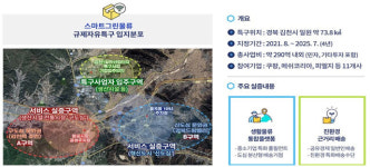 경북도, 김천에 스마트 그린물류 실증 추진...규제자유특구 최종 확정