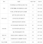 호모 헌드레드 이끄는 광주 의료헬스케어산업 전국 최고 우뚝