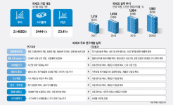 [상장기업분석] B2B→ B2C 가전 전문 기업 도약한 파세코...독보적 히트 제품 기획력 주목