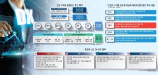 [이슈분석] 산업계, 산업데이터 둘러싼 갈등 산적…기업 DX 발목 잡는다