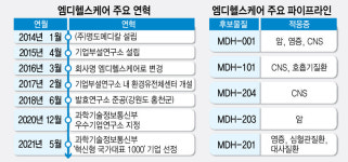 [비상장주 탐방]엠디헬스케어, 마이크로바이옴 혁신신약 개발 도전