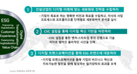 삼정KPMG “건설산업, DT로 생산성·ESG 모두 해결한 콘테크 부상
