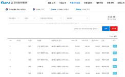 자동차 부품정보 통합시스템 오픈...대기업 독점구조 개선