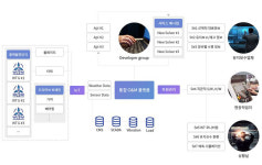 에이투엠, 풍력터빈 전용 스마트 O&M 플랫폼 개발