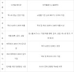올잇마켓송도에듀포레점 | 에듀테크 한곳에서 만난다...교육용 마켓플레이스 '올에듀' 오픈