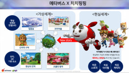 테마파크형 메타버스 나온다... 아리모아, 치치핑핑 메타파크 제작 착수