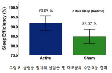 오픈메디칼, 숙면보조기 슬립쿨통한 숙면 사업 진출