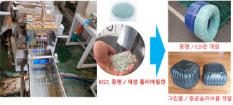 난방용 폐 파이프 업사이클링 제품으로...KIST, 재활용 기술 개발