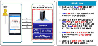 [혁신기업]누리아이티, 바로PAM 신버전 출시…“고객 보안성 높인다”