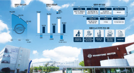 쌍용차 인수 도전한 이엘비앤티, 美 카디널 원과 손잡았다