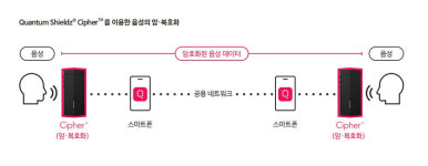 이와이엘, 양자난수로 스마트폰 도청 막는다