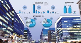 판교이노밸리5블럭관리단2 | [이슈분석]스타트업 메카, 판교테크노밸리