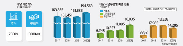 [상장기업분석]다날, 페이코인 상승기류 타고 종합 간편결제 사업자 박차