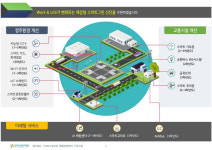 광주첨단산단 통합관제센터 구축 본격 추진…안전·편의 인프라 확충
