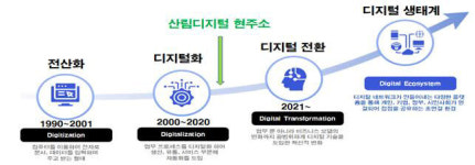 [산림 디지털 대전환 上] 산림청, 그린·디지털 뉴딜 메타포레스트로 실현