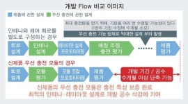 주식회사 슈텍프로토 | 로옴, 소형·박형 기기의 무선 충전화 실현이 용이한 무선 충전 모듈 BP3621, BP3622 개발