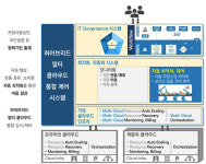 에스피테크, 내부+외부 클라우드 통합 관리솔루션 시장 공략 나선다